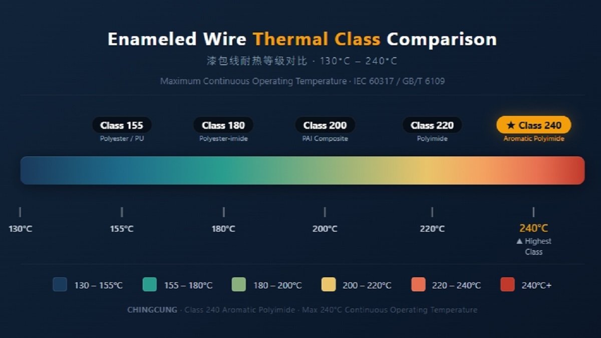 自粘漆包线产品实拍图